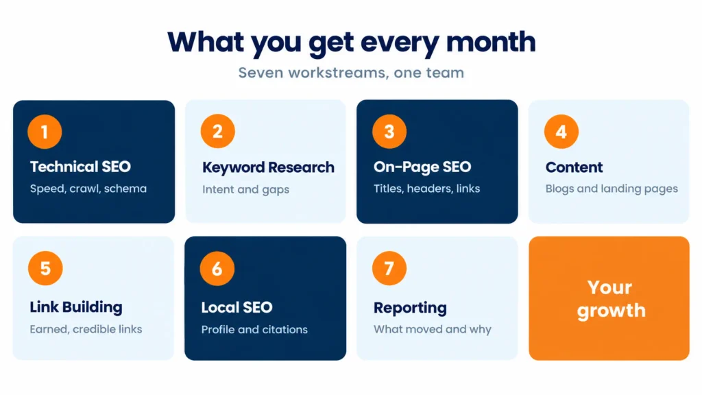 Outsourced SEO Deliverables