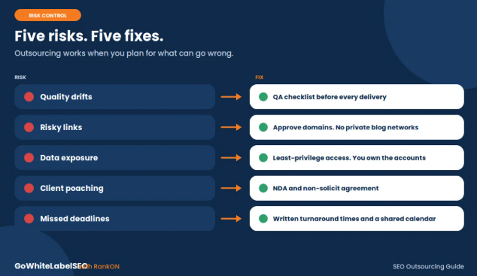 Five SEO outsourcing risks and fixes